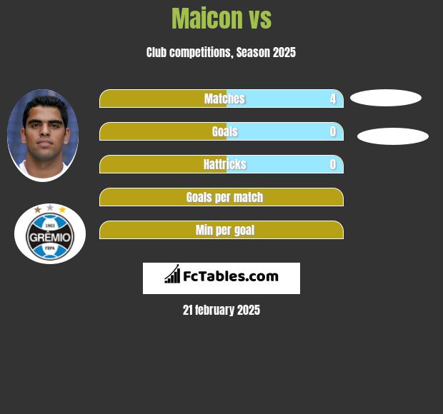 Maicon vs  h2h player stats