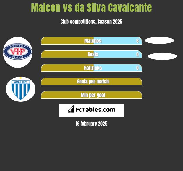 Maicon vs da Silva Cavalcante h2h player stats