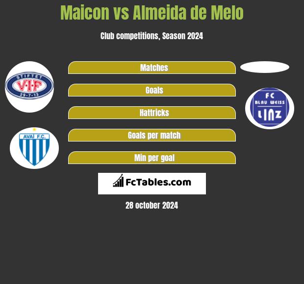 Maicon vs Almeida de Melo h2h player stats