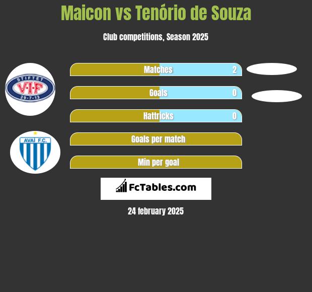 Maicon vs Tenório de Souza h2h player stats