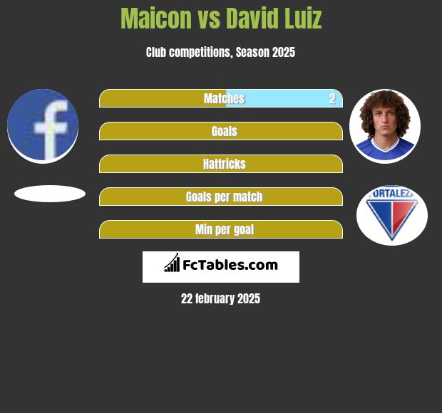 Maicon vs David Luiz h2h player stats