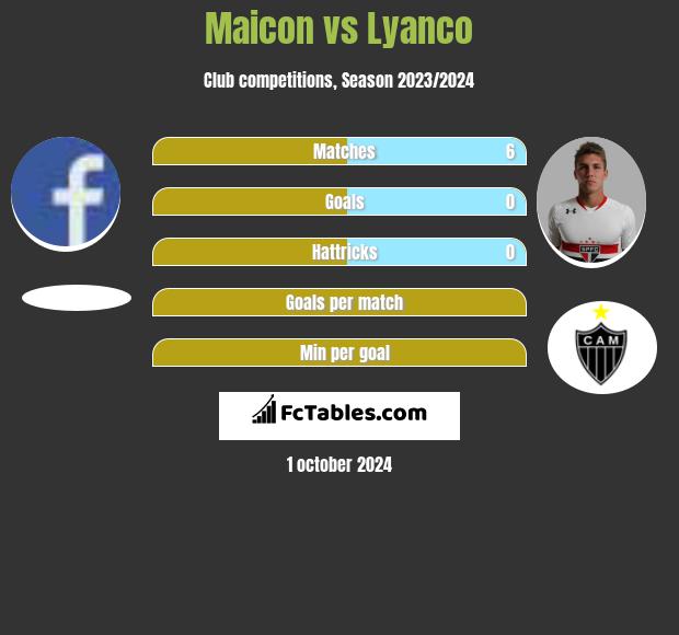 Maicon vs Lyanco h2h player stats