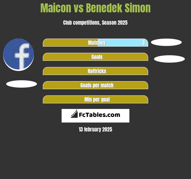 Maicon vs Benedek Simon h2h player stats