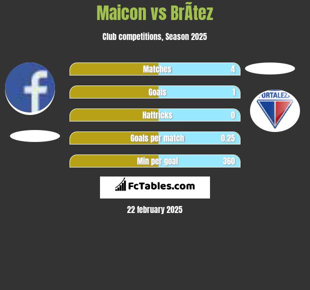 Maicon vs BrÃ­tez h2h player stats