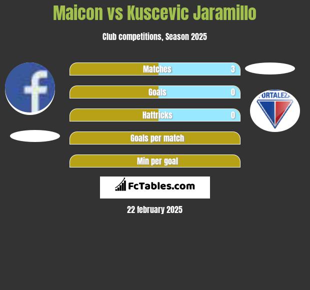 Maicon vs Kuscevic Jaramillo h2h player stats