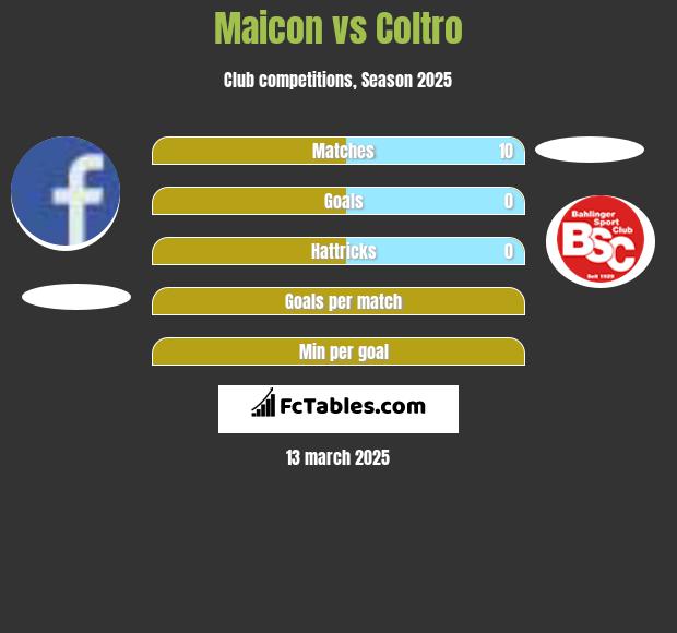 Maicon vs Coltro h2h player stats