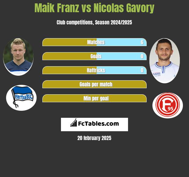 Maik Franz vs Nicolas Gavory h2h player stats