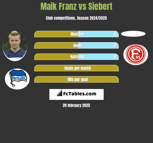 Maik Franz vs Siebert h2h player stats