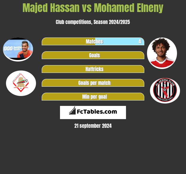 Majed Hassan vs Mohamed Elneny h2h player stats