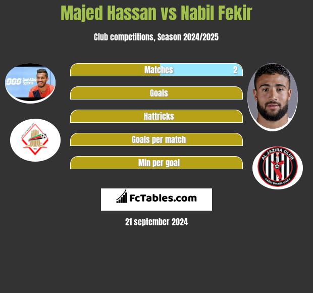 Majed Hassan vs Nabil Fekir h2h player stats