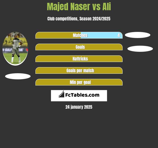 Majed Naser vs Ali h2h player stats