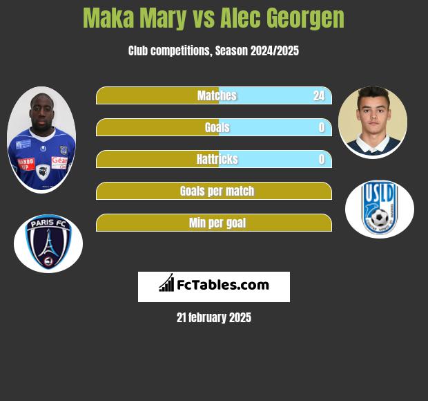 Maka Mary vs Alec Georgen h2h player stats