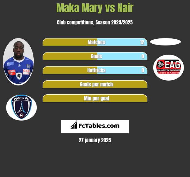 Maka Mary vs Nair h2h player stats