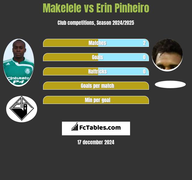 Makelele vs Erin Pinheiro h2h player stats