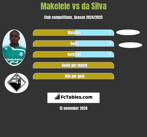 Makelele vs da Silva h2h player stats