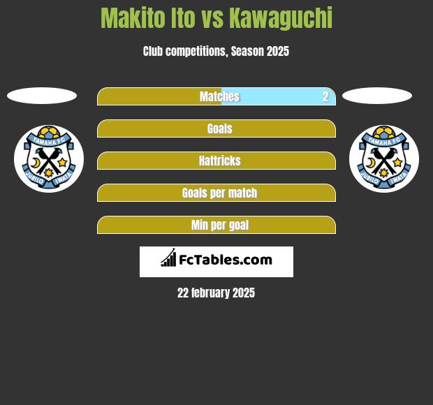 Makito Ito vs Kawaguchi h2h player stats