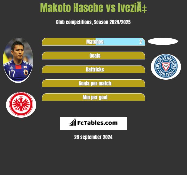 Makoto Hasebe vs IveziÄ‡ h2h player stats