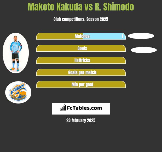 Makoto Kakuda vs R. Shimodo h2h player stats