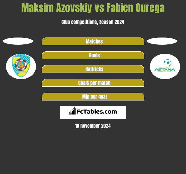 Maksim Azovskiy vs Fabien Ourega h2h player stats