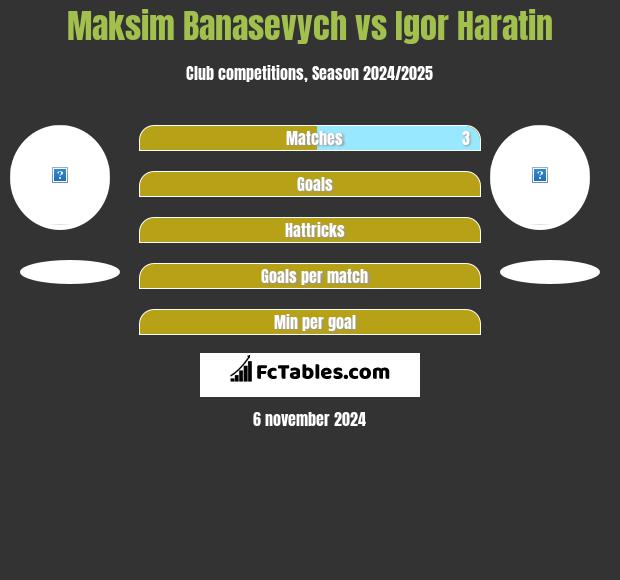 Maksim Banasevych vs Igor Haratin h2h player stats