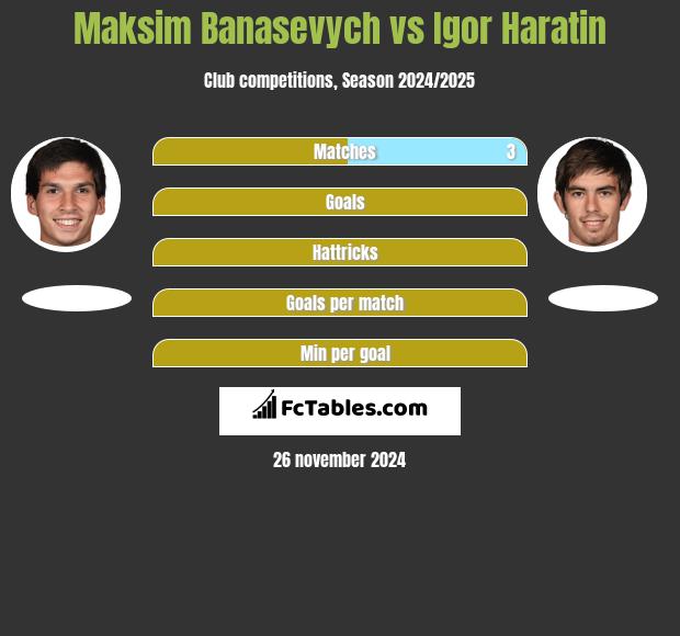 Maksym Banaszewicz vs Igor Haratin h2h player stats