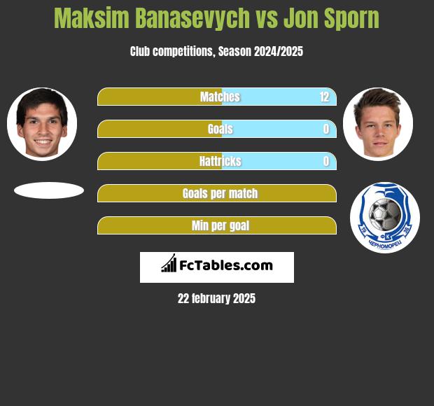 Maksim Banasevych vs Jon Sporn h2h player stats