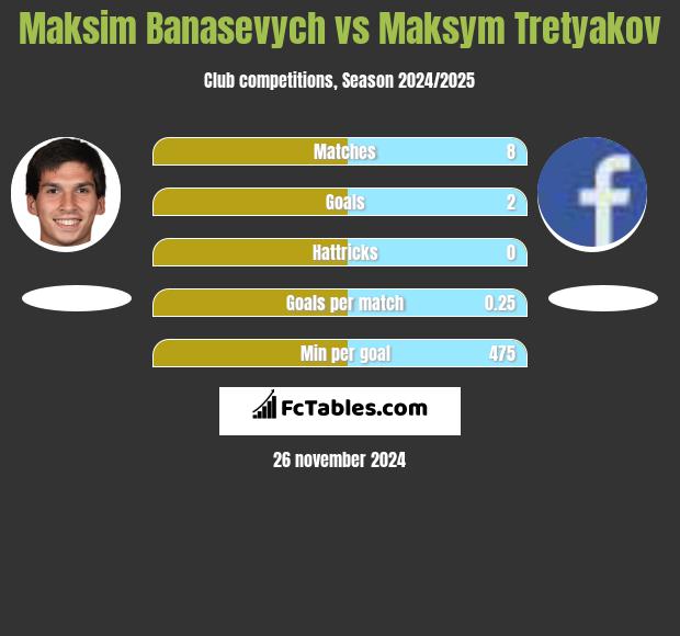 Maksym Banaszewicz vs Maksim Tretjakow h2h player stats