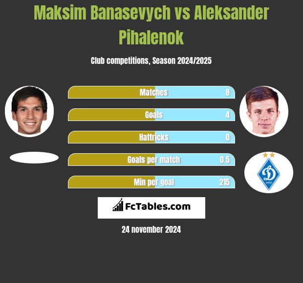 Maksim Banasevych vs Aleksander Pihalenok h2h player stats