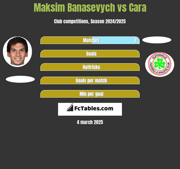 Maksim Banasevych vs Cara h2h player stats