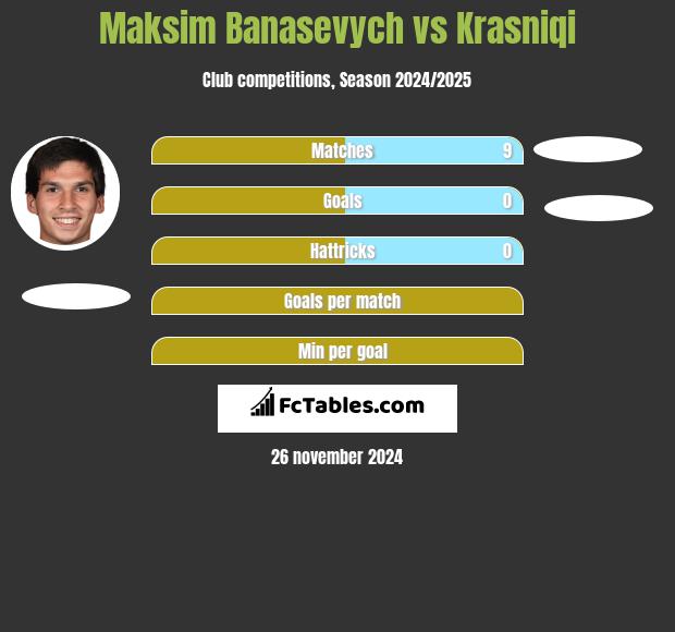 Maksym Banaszewicz vs Krasniqi h2h player stats