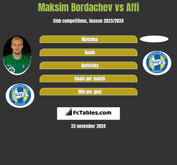 Maksim Bordaczew vs Affi h2h player stats