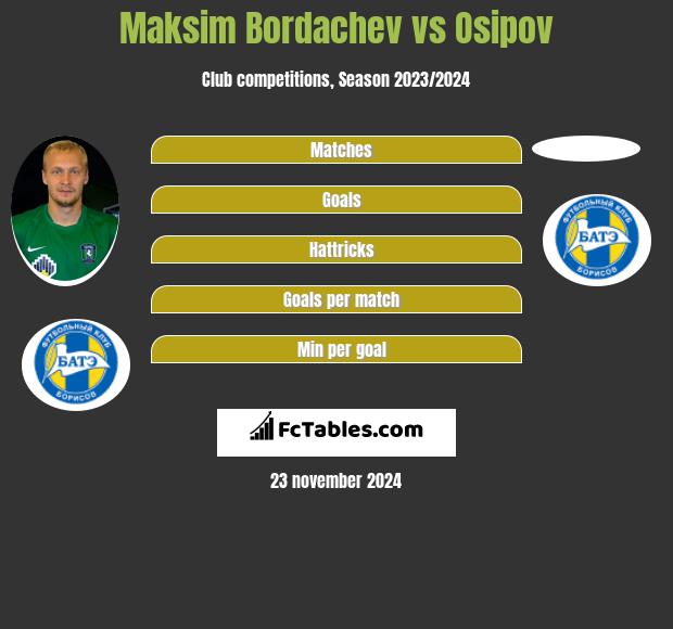 Maksim Bordaczew vs Osipov h2h player stats