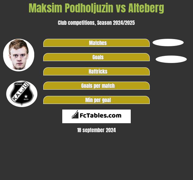 Maksim Podholjuzin vs Alteberg h2h player stats