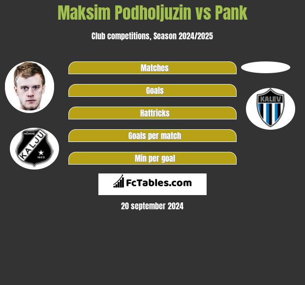 Maksim Podholjuzin vs Pank h2h player stats