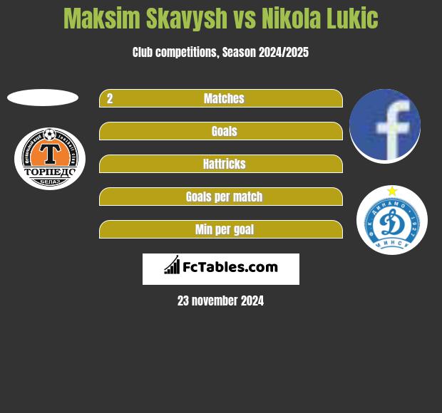 Maksim Skavysh vs Nikola Lukic h2h player stats