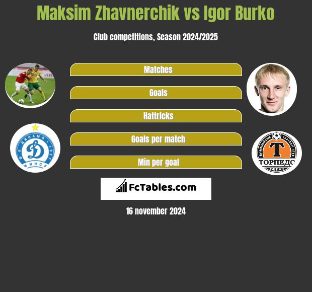 Maksim Żawnerczik vs Igor Burko h2h player stats