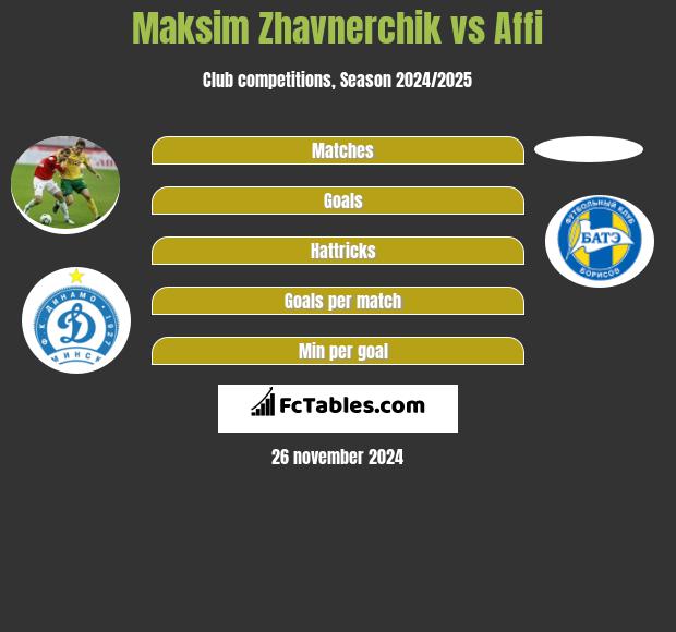 Maksim Zhavnerchik vs Affi h2h player stats