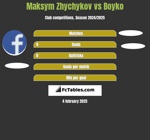 Maksym Zhychykov vs Boyko h2h player stats