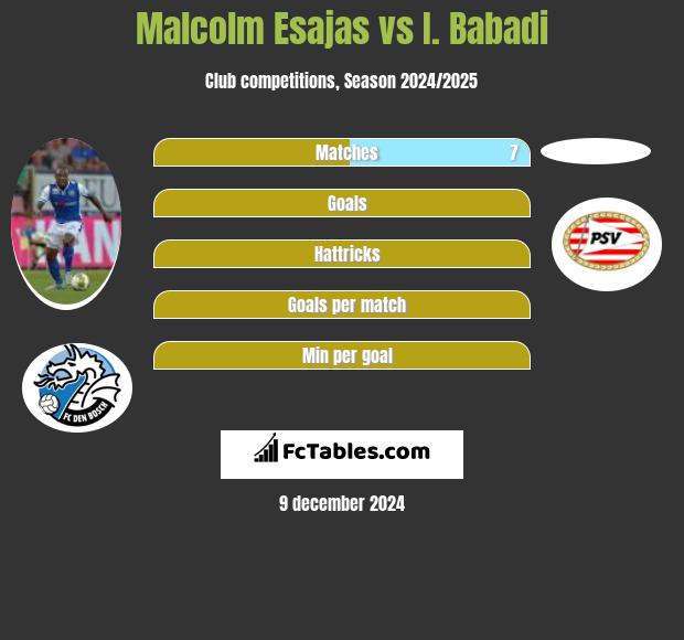 Malcolm Esajas vs I. Babadi h2h player stats