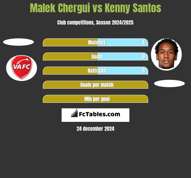 Malek Chergui vs Kenny Santos h2h player stats