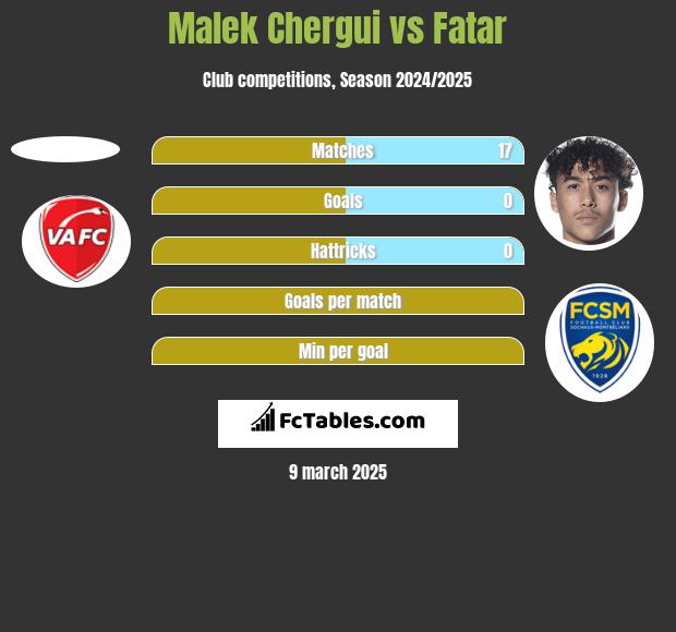 Malek Chergui vs Fatar h2h player stats