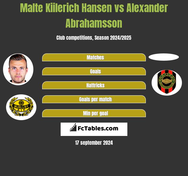 Malte Kiilerich Hansen vs Alexander Abrahamsson h2h player stats