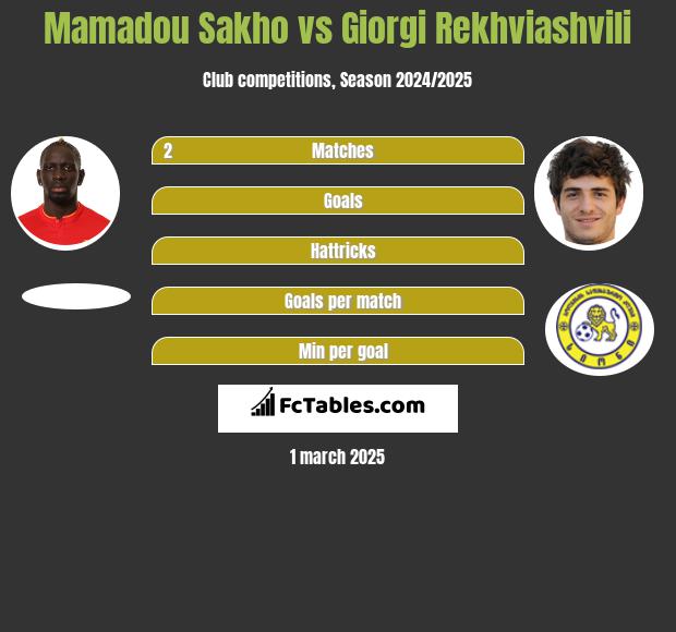 Mamadou Sakho vs Giorgi Rekhviashvili h2h player stats