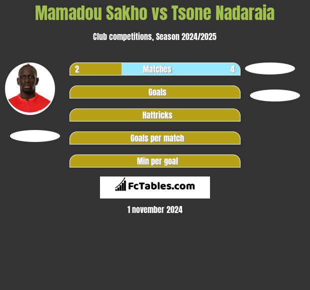 Mamadou Sakho vs Tsone Nadaraia h2h player stats