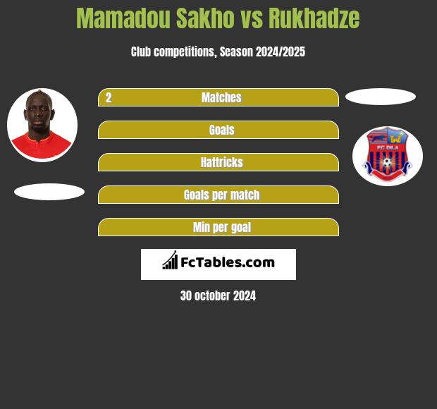 Mamadou Sakho vs Rukhadze h2h player stats