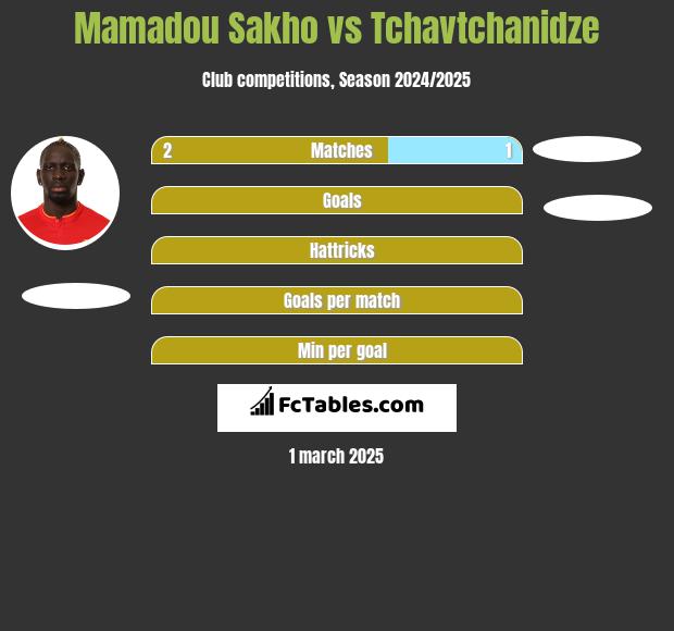 Mamadou Sakho vs Tchavtchanidze h2h player stats