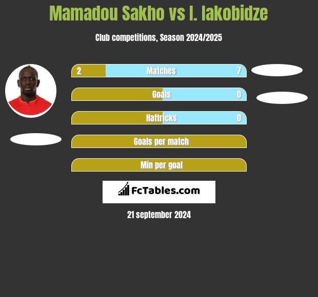 Mamadou Sakho vs I. Iakobidze h2h player stats