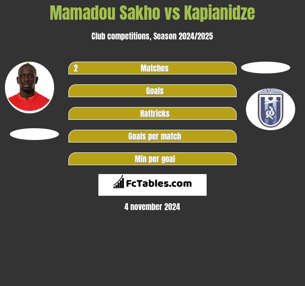 Mamadou Sakho vs Kapianidze h2h player stats