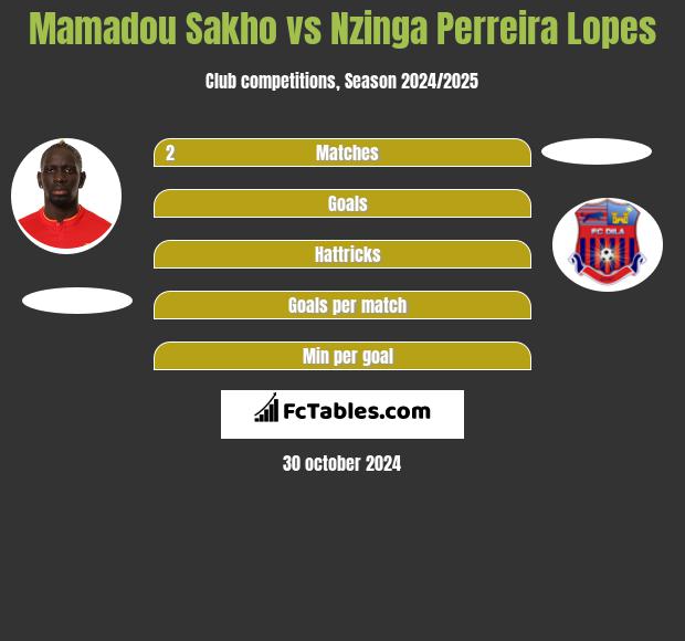 Mamadou Sakho vs Nzinga Perreira Lopes h2h player stats