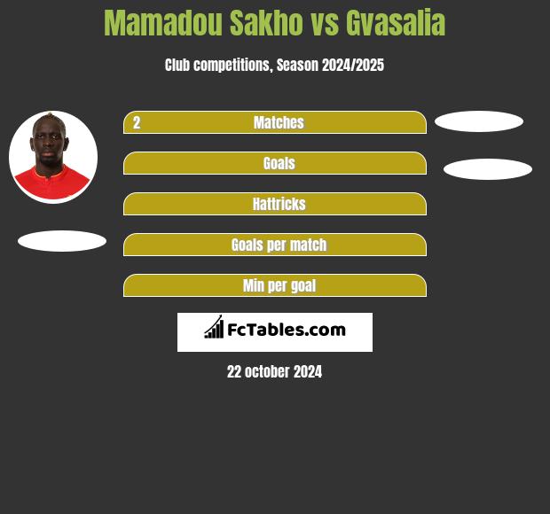 Mamadou Sakho vs Gvasalia h2h player stats